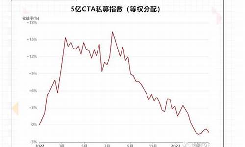 期货收益即时(期货 收益)_https://www.senxinmaoyi.com_邮政编码_第1张
