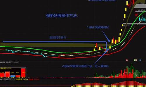 2023年最强妖股(2023年最强妖股荣盛发展到来了)(2021年可能成为妖股)_https://www.senxinmaoyi.com_物流单号_第1张