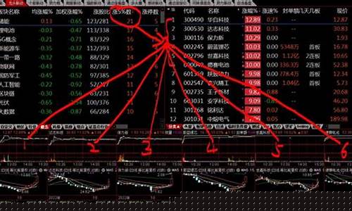 板块个股联动选股公式(板块个股联动选股公式是什么)_https://www.senxinmaoyi.com_邮政编码_第1张