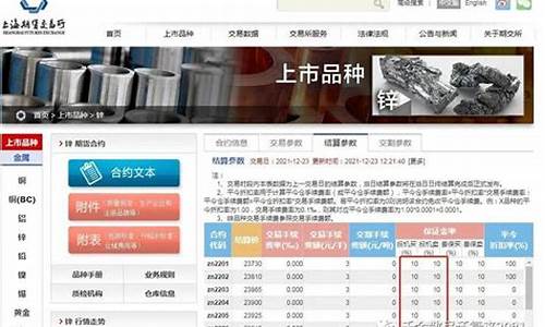 沪锌期货一手多少吨(沪锌 期货)_https://www.senxinmaoyi.com_快递查询_第1张
