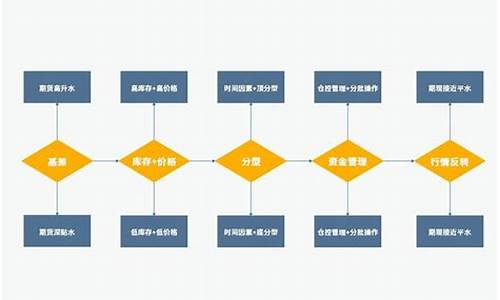 lpe期货_https://www.senxinmaoyi.com_物流查询_第1张
