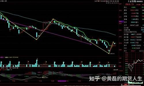 期货前置(期货盘前交易)_https://www.senxinmaoyi.com_物流查询_第1张