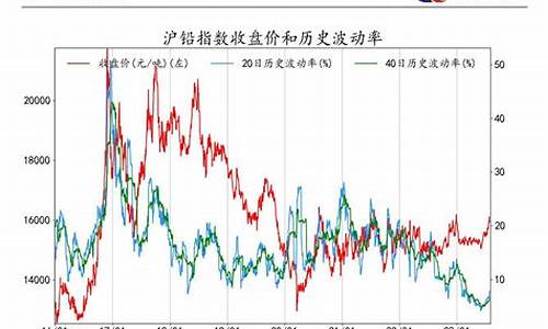期货指数暴涨(期货上涨)_https://www.senxinmaoyi.com_物流查询_第1张