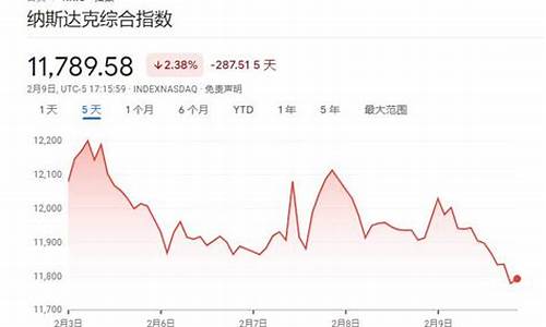 2023中国股灾要来了(2023中国股灾要来了预示经济怎样)(中国股灾日期)_https://www.senxinmaoyi.com_物流查询_第1张