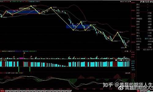 plg期货(Plg期货是什么)_https://www.senxinmaoyi.com_物流查询_第1张