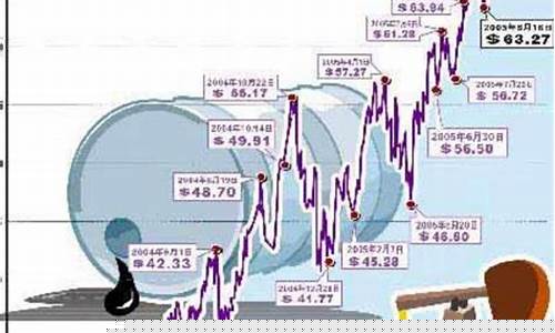 原油期货和原油期货(原油期货在哪里开户)_https://www.senxinmaoyi.com_物流查询_第1张