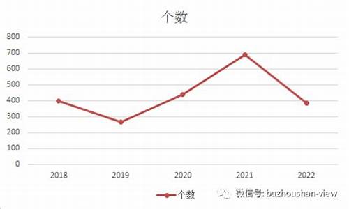 期货追捕(期货追回)_https://www.senxinmaoyi.com_物流单号_第1张