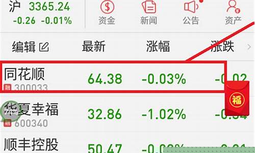第一次买股票买入多久可以卖出(首次购买股票要注意哪些事项)_https://www.senxinmaoyi.com_物流查询_第1张