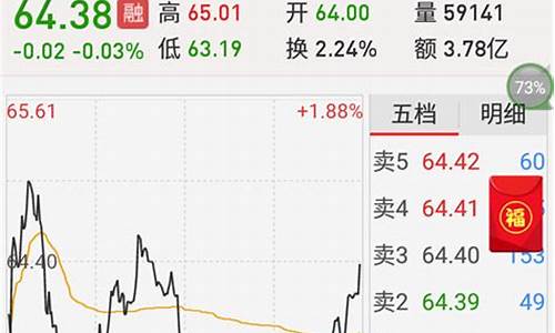 第一次买股票怎么开户(第一次买股票怎么开户要多少钱)(第一次购买股票流程)_https://www.senxinmaoyi.com_邮政编码_第1张