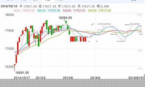 道指期货查询(道指指数期货实时行情)_https://www.senxinmaoyi.com_邮政编码_第1张