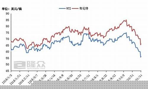 去年国内原油期货行情(2008年原油期货走势图)_https://www.senxinmaoyi.com_物流单号_第1张