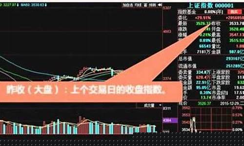 股票买卖基础知识视频(股票买卖知识大全视频)_https://www.senxinmaoyi.com_物流查询_第1张
