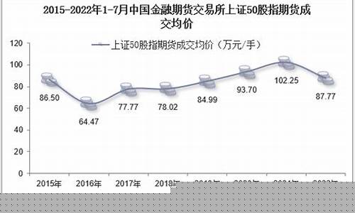 上证50股指期货交易(上证50股指期货交易手续费)_https://www.senxinmaoyi.com_物流查询_第1张