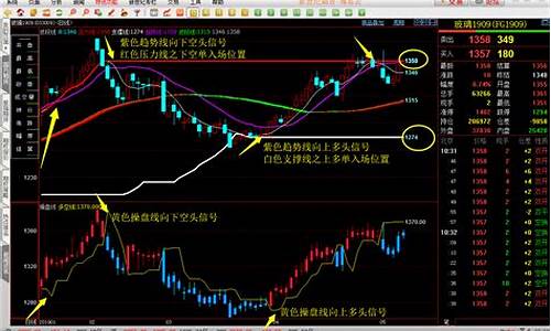 期货进攻组(期货攻防系统图文教程)_https://www.senxinmaoyi.com_邮政编码_第1张