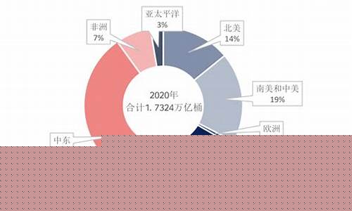 期货储量(期货库存量)_https://www.senxinmaoyi.com_物流查询_第1张