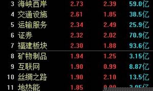 福建本地股票(福建本地股票都有哪些)(福建板块龙头股)_https://www.senxinmaoyi.com_物流单号_第1张