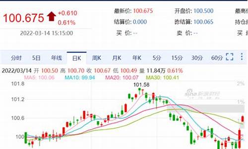期货连涨(期货连续涨停纪录)_https://www.senxinmaoyi.com_物流查询_第1张