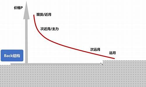 期货lh结构(期货h1)_https://www.senxinmaoyi.com_邮政编码_第1张