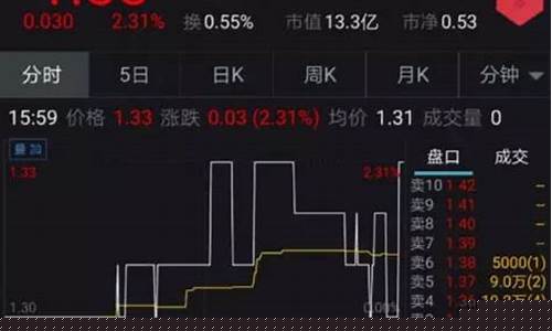 最美期货(最美期货巾帼)_https://www.senxinmaoyi.com_物流查询_第1张
