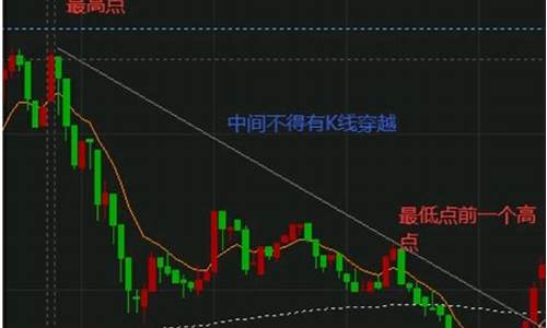 到点期货(期货点位)_https://www.senxinmaoyi.com_物流单号_第1张