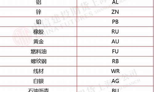 期货交易所代码(期货交易代码大全)_https://www.senxinmaoyi.com_快递查询_第1张