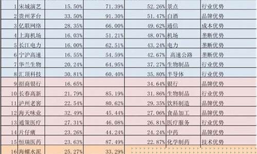 值得长期持有的10只股票(值得长期持有的10只股票祁连山股票怎样)(祁连山股票分析)_https://www.senxinmaoyi.com_快递查询_第1张