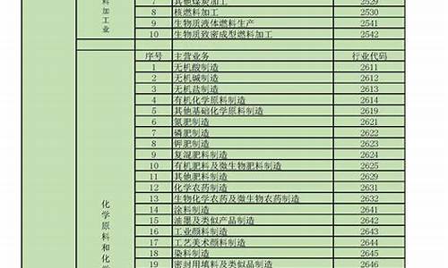 行业指数代码大全(行业指数代码大全880)(行业指数包括哪些行业)_https://www.senxinmaoyi.com_物流单号_第1张
