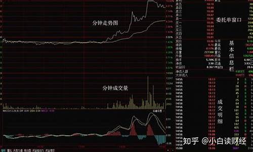 期货大买单(期货买单数量多)_https://www.senxinmaoyi.com_物流单号_第1张