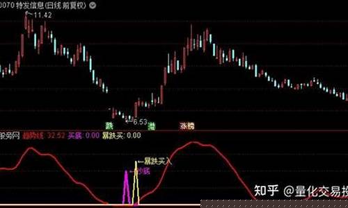 期货抄底后果(期货抄底)_https://www.senxinmaoyi.com_物流单号_第1张