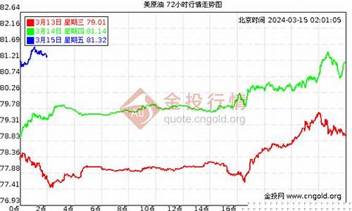 期货油价07(期货油价跌至负数)_https://www.senxinmaoyi.com_物流查询_第1张