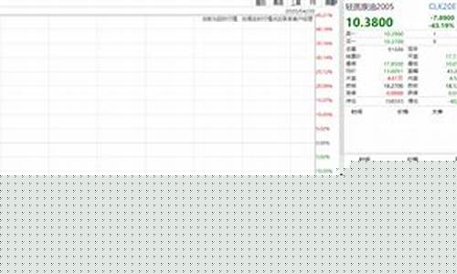 美油期货价格(美油期货价格查询)_https://www.senxinmaoyi.com_物流查询_第1张