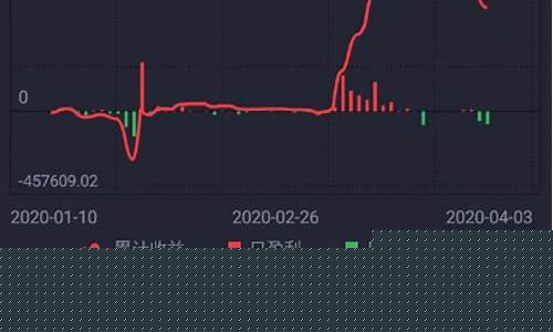 期货正值_https://www.senxinmaoyi.com_物流查询_第1张