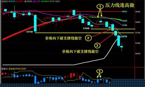 期货一分钟交易系统(期货一分钟k线图)_https://www.senxinmaoyi.com_邮政编码_第1张