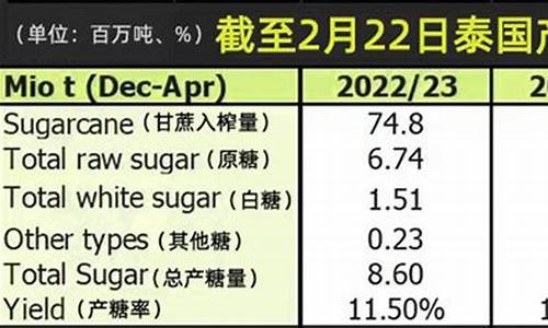 泰国糖期货(泰国期货市场)_https://www.senxinmaoyi.com_邮政编码_第1张