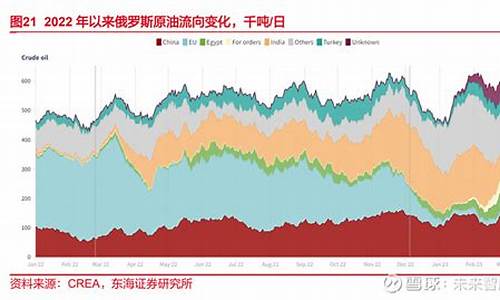 石油期货周期(石油期货交易市场)_https://www.senxinmaoyi.com_物流单号_第1张