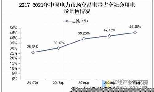 电量期货现状(期货电价)_https://www.senxinmaoyi.com_物流查询_第1张