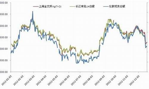 期货白银需求(期货白银)_https://www.senxinmaoyi.com_物流查询_第1张