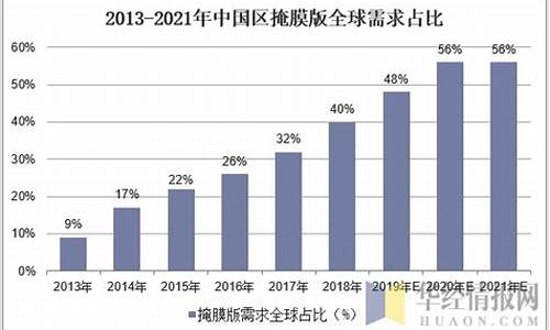 中国光掩膜企业排名(中国光掩膜企业排名前十)(光掩膜版科技含量)_https://www.senxinmaoyi.com_邮政编码_第1张