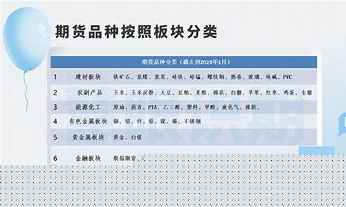 期货群体分类(期货类别)_https://www.senxinmaoyi.com_物流查询_第1张