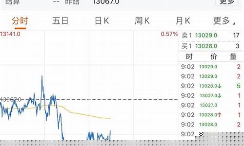 期货开盘时(期货开盘时间和交易时间2024年)_https://www.senxinmaoyi.com_邮政编码_第1张