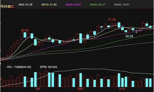 美国期货糖(美国期货)_https://www.senxinmaoyi.com_物流单号_第1张