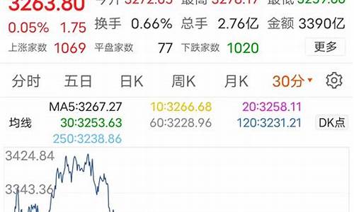 明天期货大跌(明天期货大跌什么意思)_https://www.senxinmaoyi.com_邮政编码_第1张