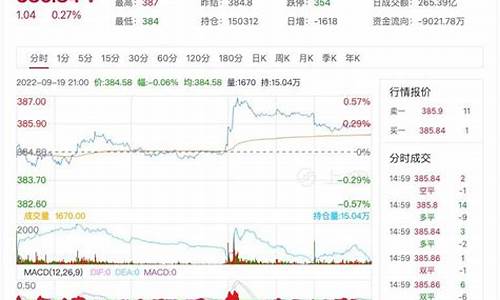 英皇黄金期货实时行情走势图最新(英皇黄金价格)_https://www.senxinmaoyi.com_快递查询_第1张