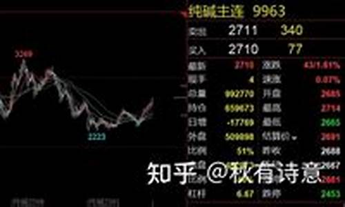 纯碱与期货(纯碱期货论坛)_https://www.senxinmaoyi.com_邮政编码_第1张