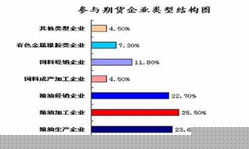 期货营销类(营销期货的话术)_https://www.senxinmaoyi.com_邮政编码_第1张