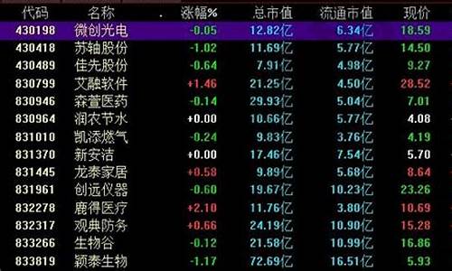 新三板查询股票代码(新三板查询股票代码873997)(新三板股票查询代码870833)_https://www.senxinmaoyi.com_物流查询_第1张