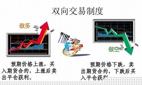 在西安怎么交易期货(西安期货交易所在什么地方)_https://www.senxinmaoyi.com_物流单号_第1张