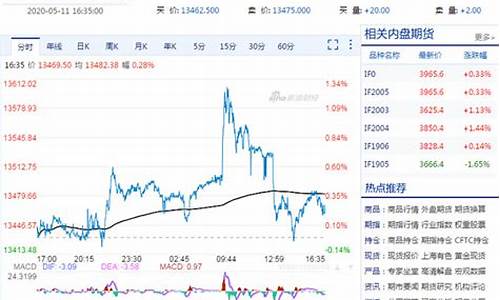 指数期货实时行情走势(指数期货实时行情走势图)_https://www.senxinmaoyi.com_快递查询_第1张