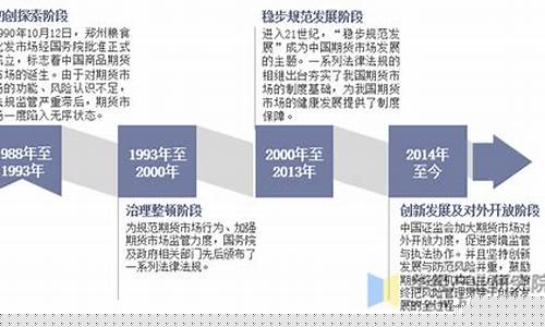 期货人物历程(期货人物结局分析)_https://www.senxinmaoyi.com_快递查询_第1张