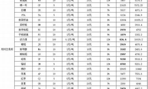 国内黄金期货手续费(国内黄金期货价格)_https://www.senxinmaoyi.com_邮政编码_第1张